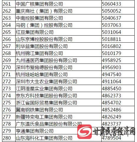 国家电网称霸中国企业500强榜首 中石化12连冠破灭