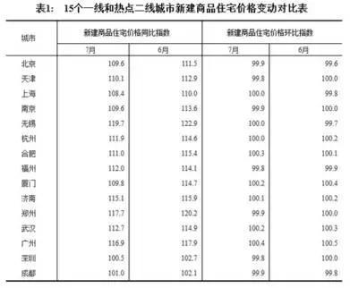 全国多个城市上调首套房贷款利率 南京市上浮达30%